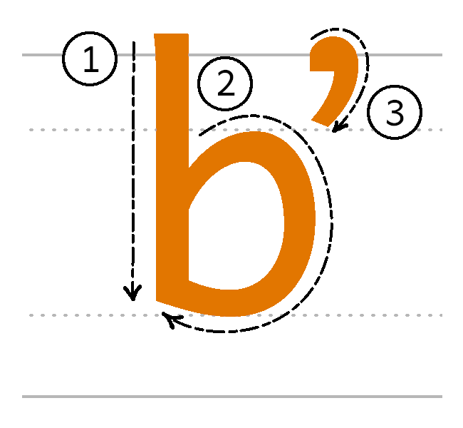 bʼ
