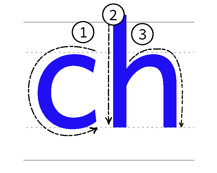 ch