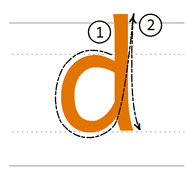 d