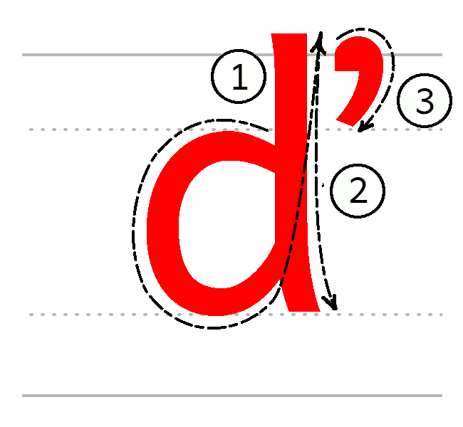 dʼ