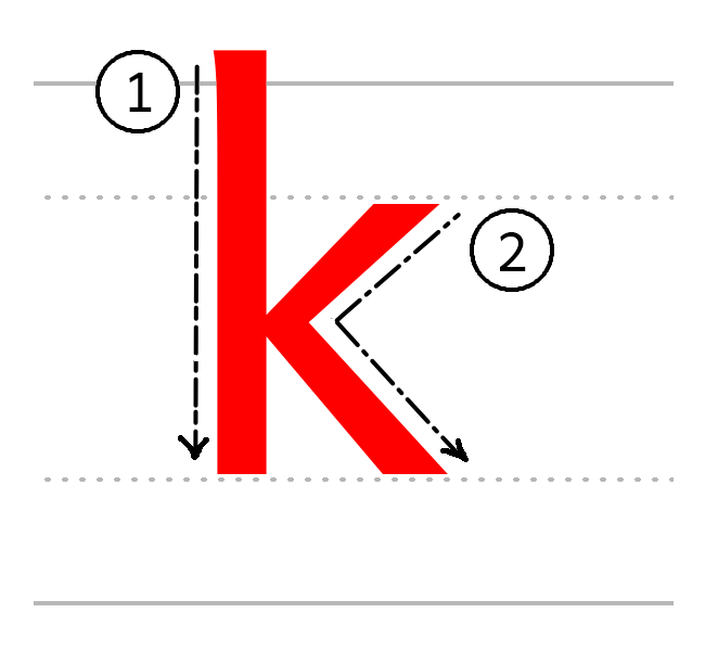 k