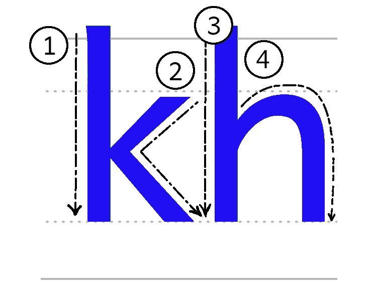 kh