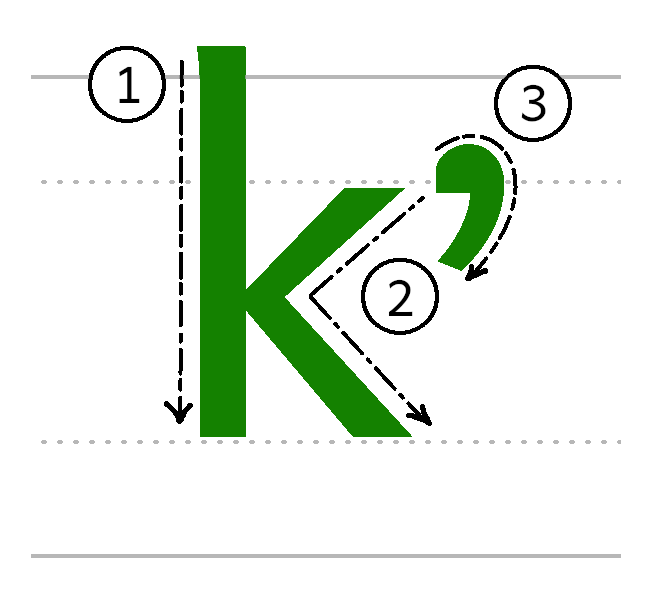 kʼ