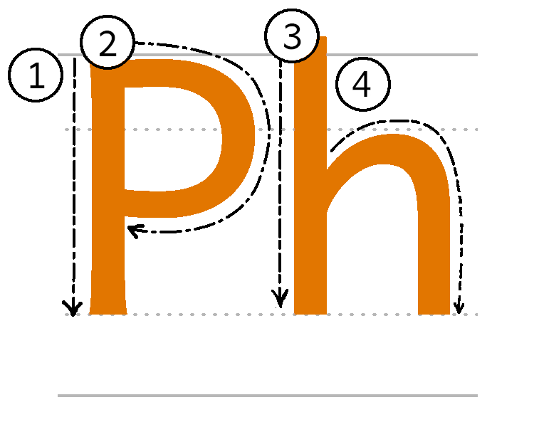 Ph