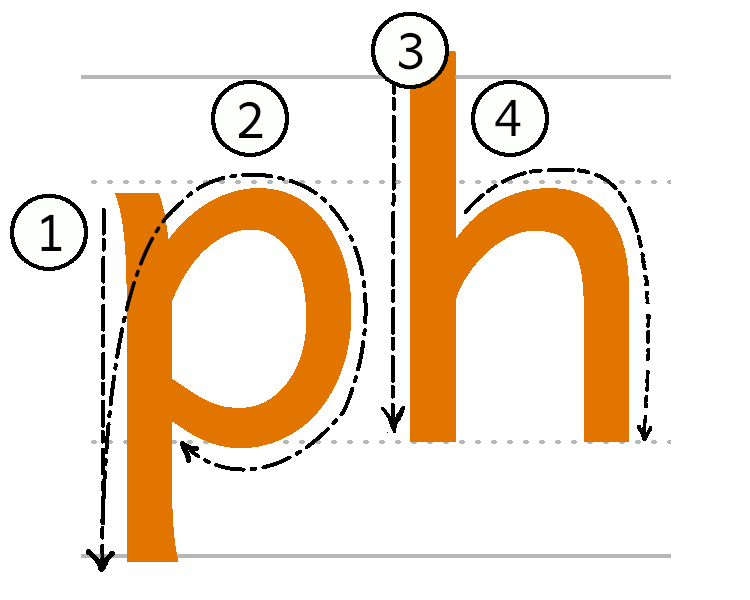 ph