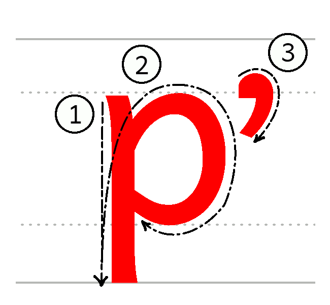 pʼ