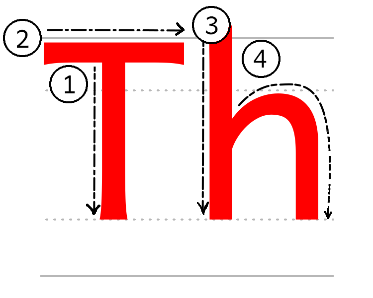 Th