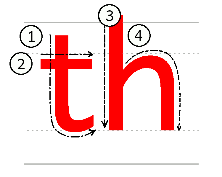 th