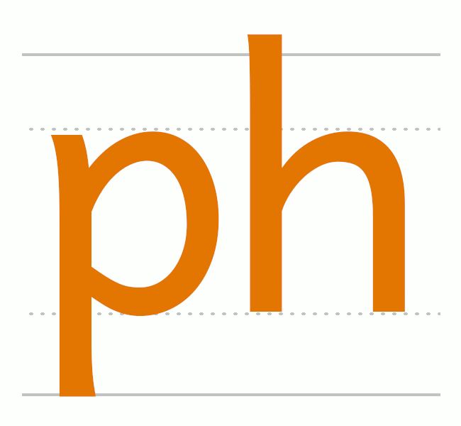 ph
